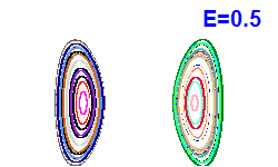 Poincaré section A=0, E=0.5